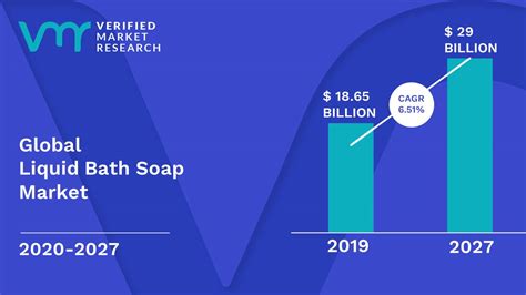 Bath Soap Market Size and Forecasts (2021 .